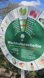 Neue Schilder für Umweltbildung